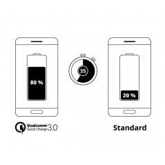 Hurtigt ladende QC3.0 18W billader med USB