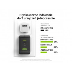 Vægladere til mobiltelefon - GreenCell AC Adapter vægoplader GaN 65W med 2 USB-C og 1 USB