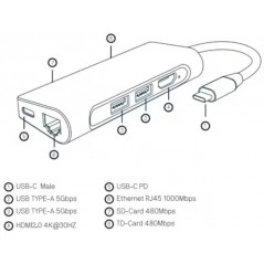 USB-C hubb - iiglo Multiport Dock USB-C hub 7-i-1 til USB-C/2xUSB/HDMI/LAN/microSD/SD 100W 4K 30Hz