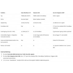 Videokamera - Eufy WiredCam C31 360°-overvågningskamera med WiFi
